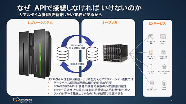アプリケーションのAPIを使う理由を解説