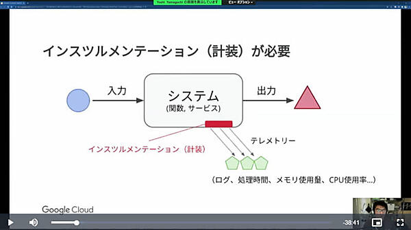 オブザーバビリティの基本は計装と送信