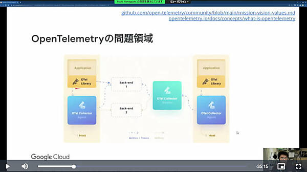 OpenTelemetryのコンポーネント