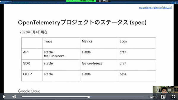プロジェクトのステータスを解説