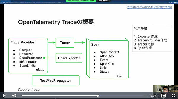 OpenTelemetryのTracingの概要