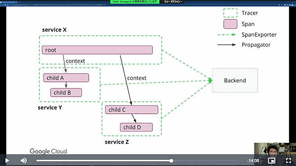 分散トレーシングの概要