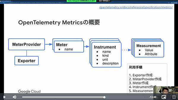 OpenTelemetryのMetricsの概要