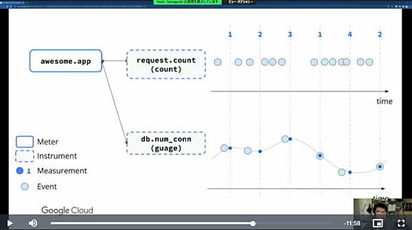 CountとGuageの違いを解説