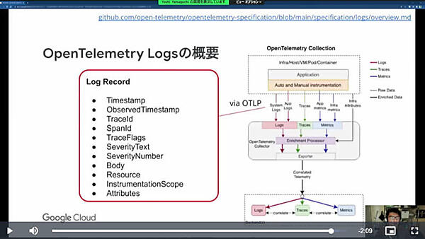 OpenTelemetryのLogsの概要