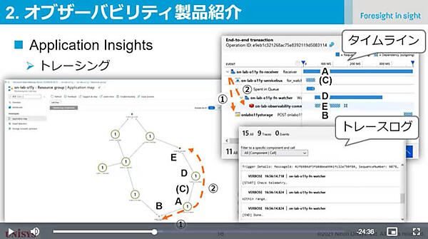Azure Application Insightsのトレーシングの紹介