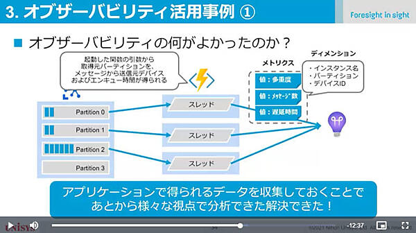 デバイスからのメトリクスデータを使って不具合を解決