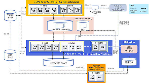 図2-1：全体の実装イメージ