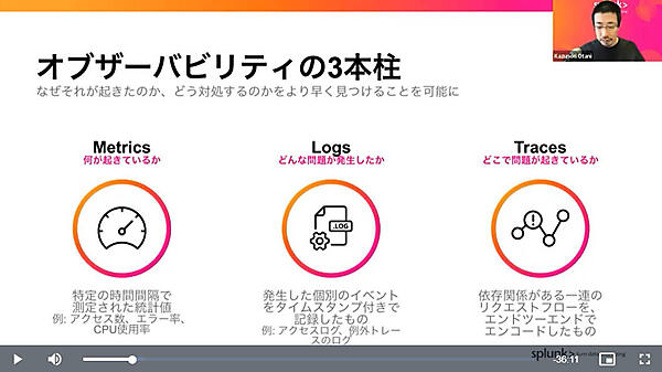 メトリクス、ログ、トレーシングの役割を説明