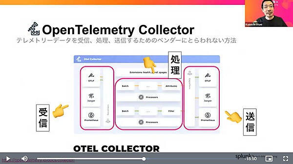 OpenTelemetry Collectorの概要