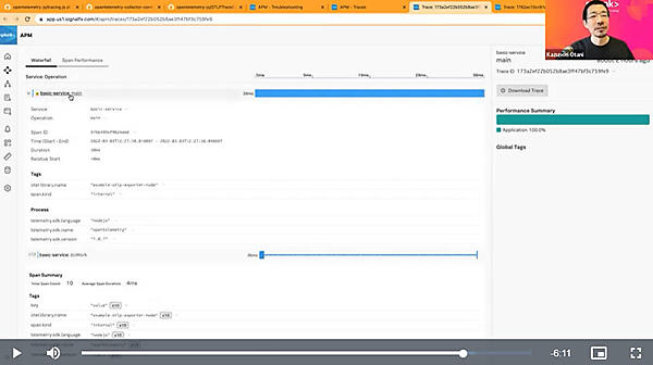 Splunk Observabilityのダッシュボードで確認