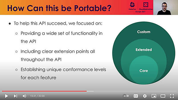 コア、拡張、カスタムの包含関係を解説