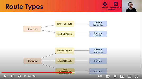 Routeのタイプを紹介