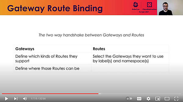 GatewayとRouteの定義は双方向で行う