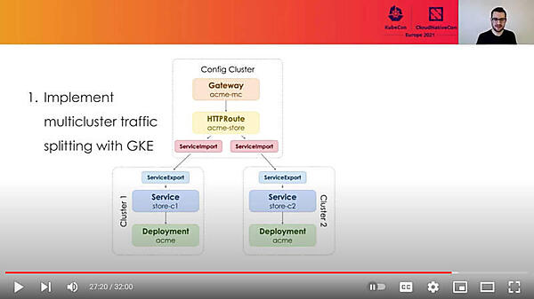 GKE上のマルチクラスターにトラフィックを分配することも可能