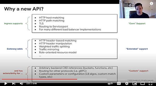 Gateway APIがカバーする機能とは？
