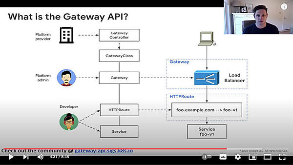 インフラストラクチャープロバイダー、プラットフォーム管理者、アプリケーションデベロッパーと役割を分割