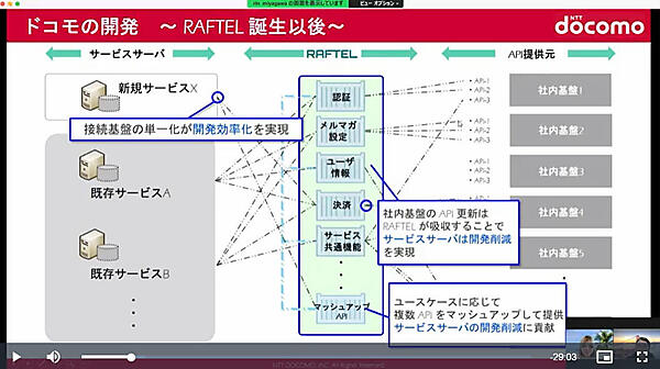 RAFTEL導入の効果