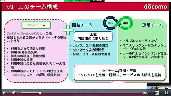 RAFTELチームの構成