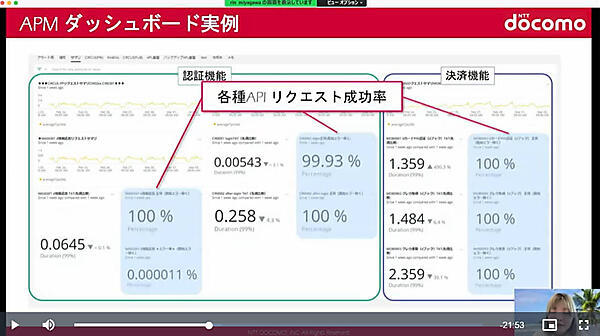 RAFTELのダッシュボードを見せて解説