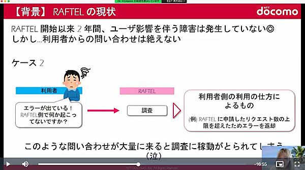 ユーザーからの問い合わせを減らすためには何が必要かを考えた