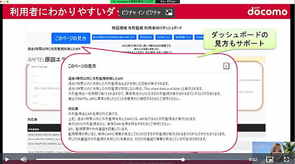 ダッシュボードの中にヘルプとなる情報も埋め込まれている