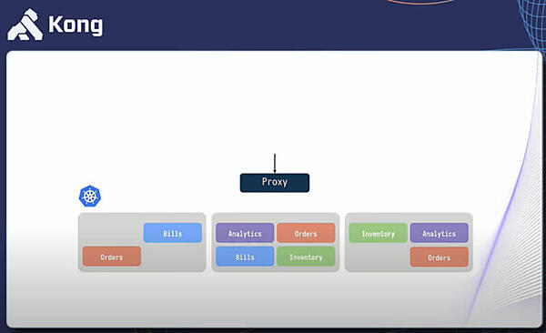単一のロードバランサーをProxyで束ねる形に移行