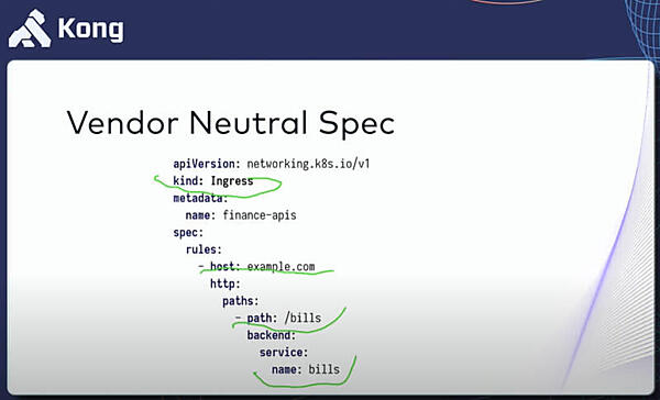 Ingressのマニフェストを使って解説