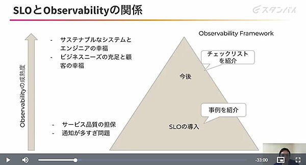 オブザーバビリティの成熟度とエンジニアと顧客が幸せになる関係