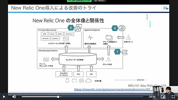 New RelicのエージェントだけではなくOSSからもデータ収集が可能