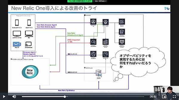 2021年12月の導入状況