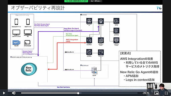 オブザーバビリティの強化を実施