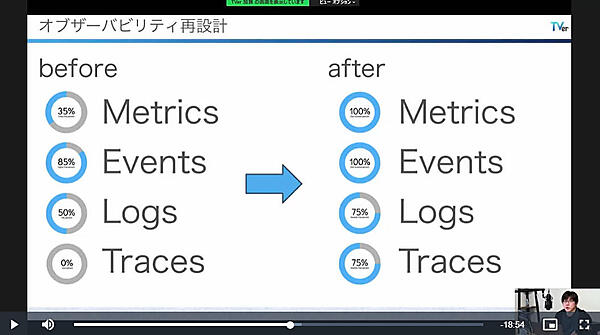 エンジニアがみたオブザーバビリティの改善の度合い