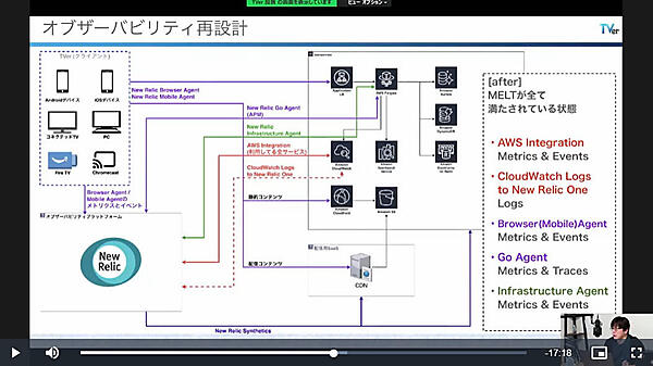 現状のNew Relic Oneの適用範囲を解説