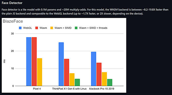 WebAssemblyをバックエンドにして並列化などを行った場合の性能比較