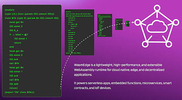 WasmEdgeのページより引用