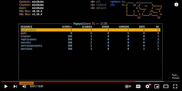 Popeyeでリソースの状況を表示