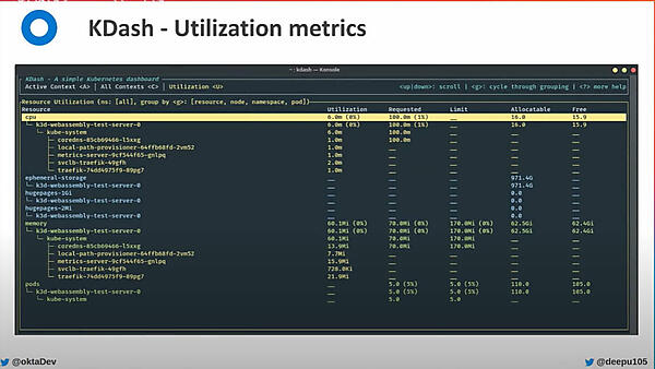 ここでは各リソースのCPU使用率が表示されている