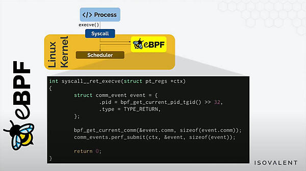 eBPFの構造を簡単に解説