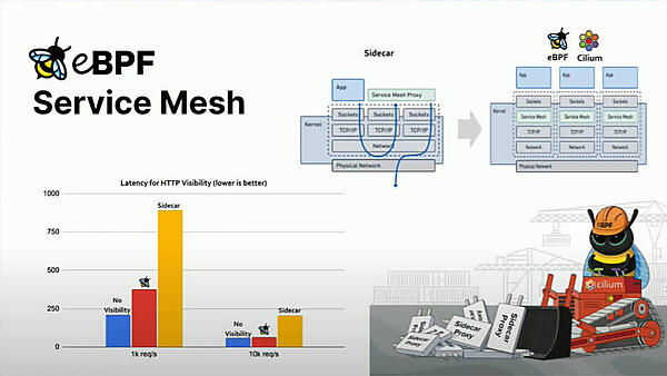 Cilium Service Meshの紹介