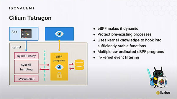 Tetragonのアーキテクチャー