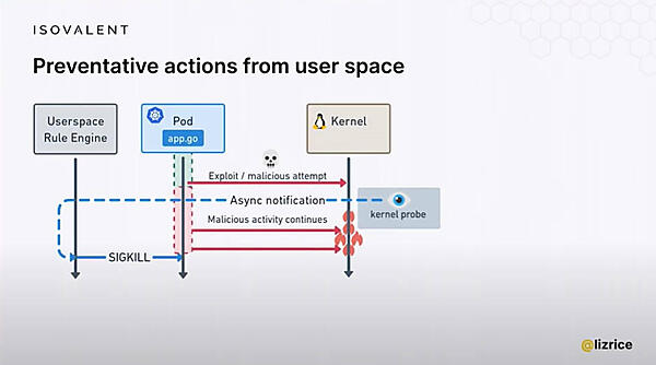 ユーザースペースのランタイムでも発見と削除は可能だが…