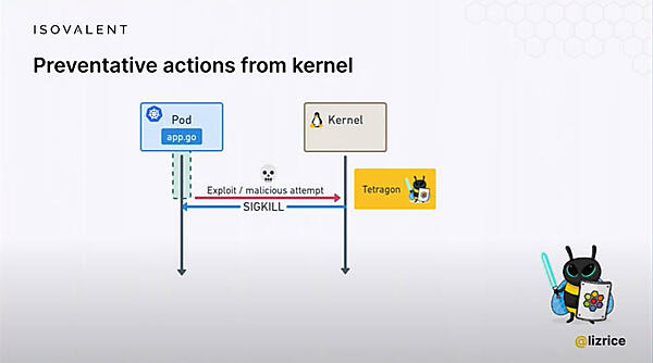 Tetragonなら高速に攻撃を防御できる