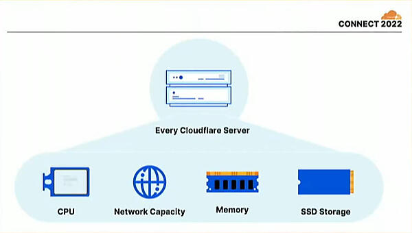 Cloudflareのベースとなるサーバーを説明