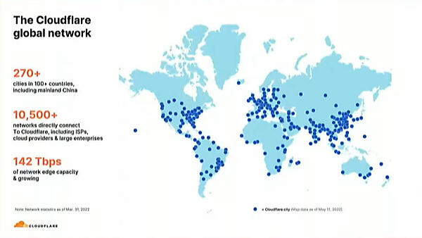 Cloudflareのグローバルネットワークの概略