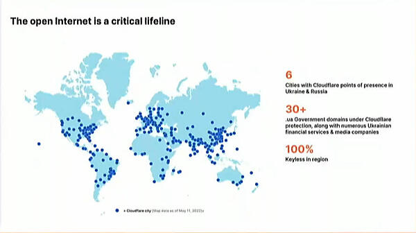 ウクライナとロシアに関するインターネットの状況