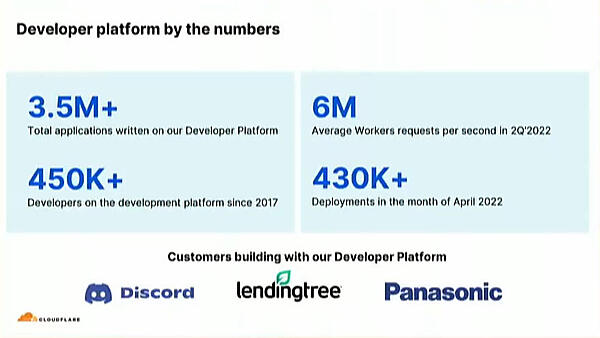 デベロッパー向けプラットフォームWorkersの概略