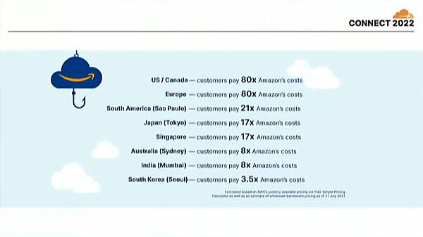 AWSに比べて世界のどの地域に置いても安価なストレージであるR2
