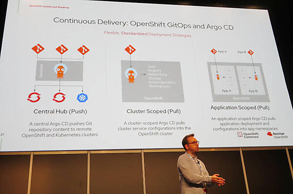 OpenShift GitOpsを紹介