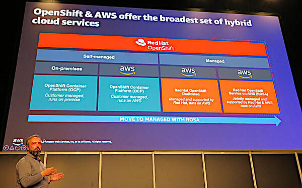 OpenShiftとAWSでオンプレからマネージドまですべてをカバー